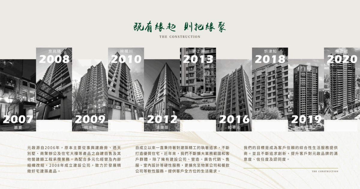 價格、坪數與貸款條件