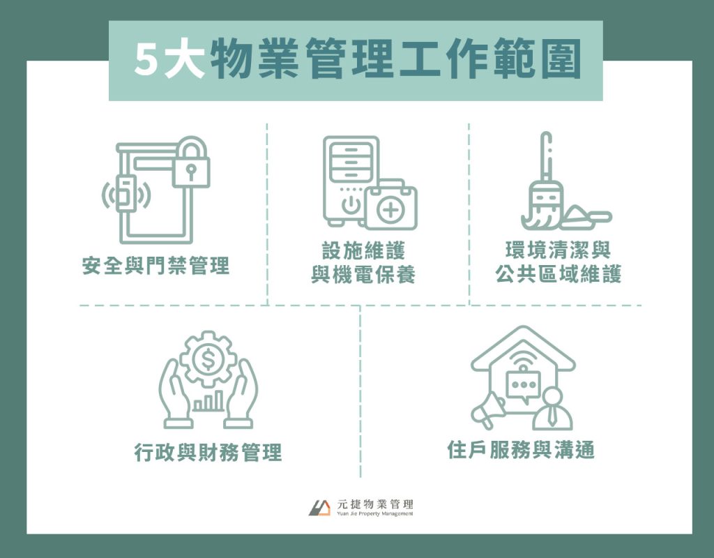 5大物業管理工作範圍