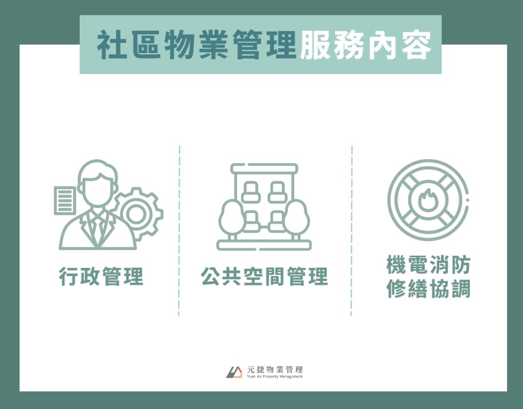 社區物業管理服務內容