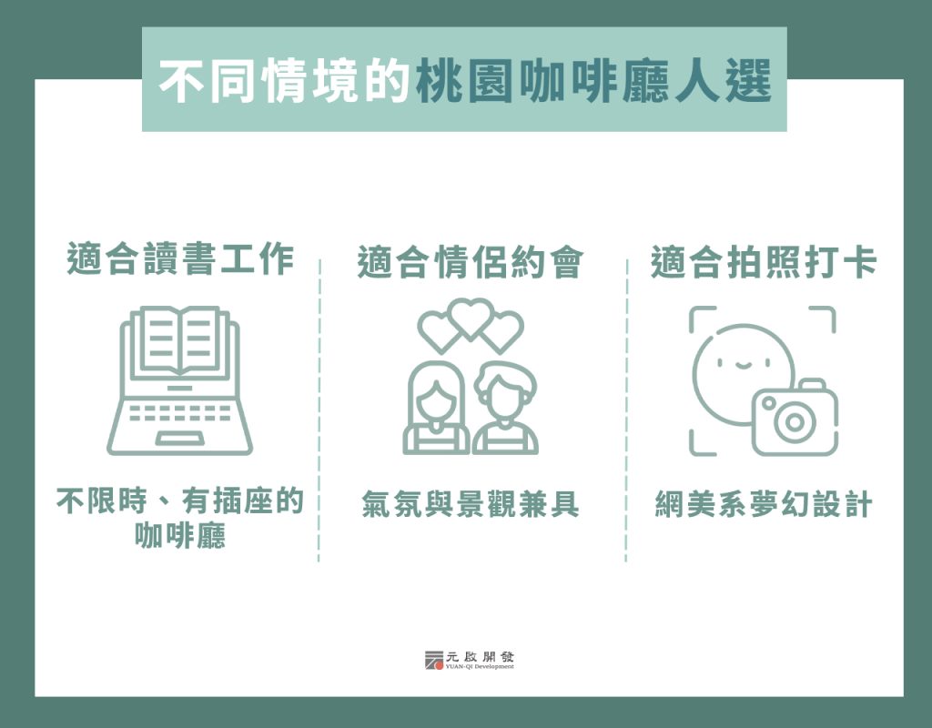 不同情境的桃園咖啡廳推薦懶人選
