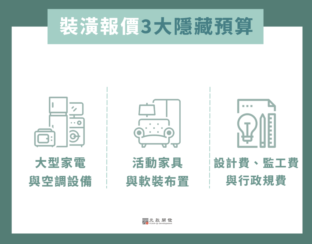 裝潢隱藏成本